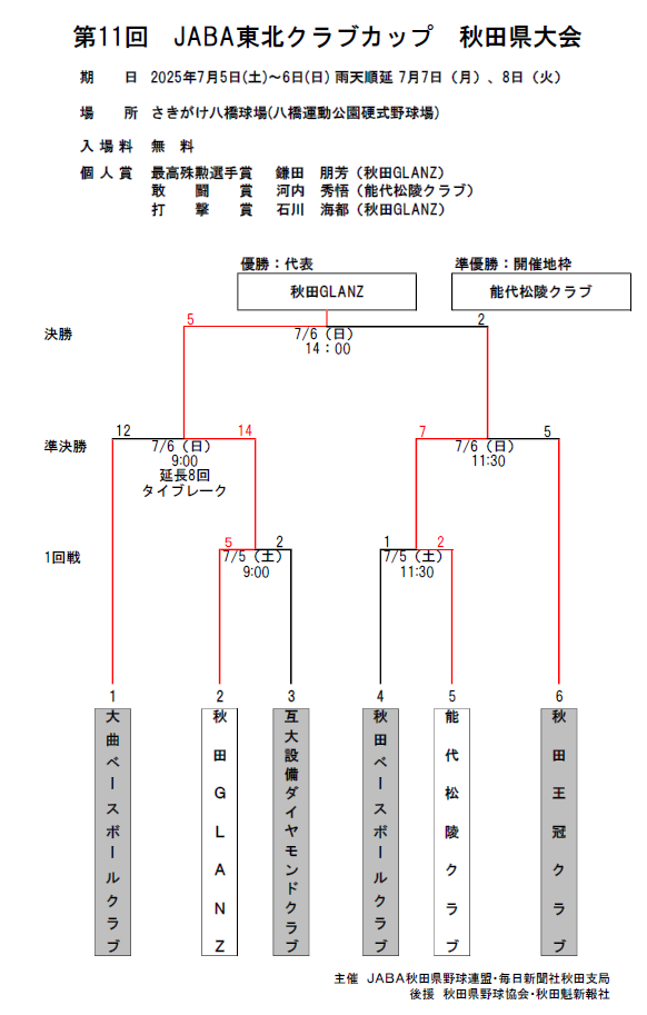 日本野球連盟公式サイト | 【秋田】第11回東北クラブカップ秋田